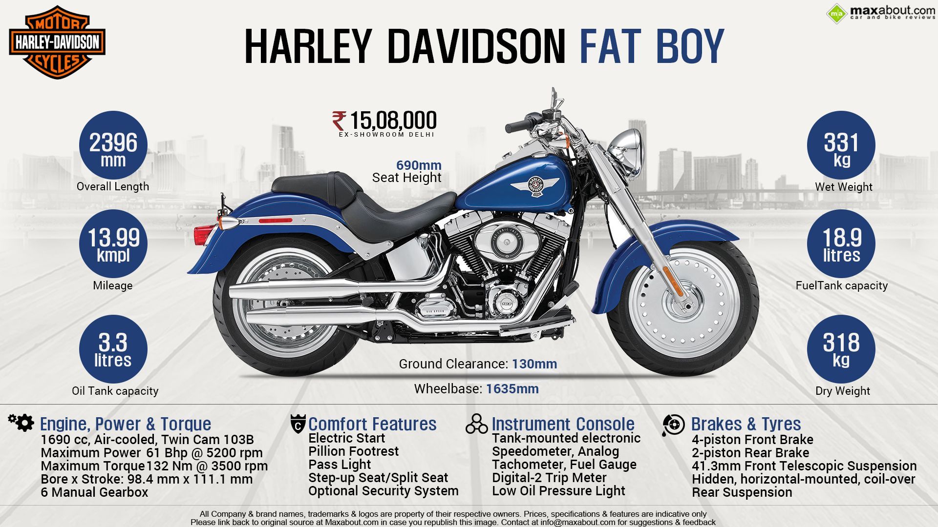 Quick Facts Davidson Fat Boy